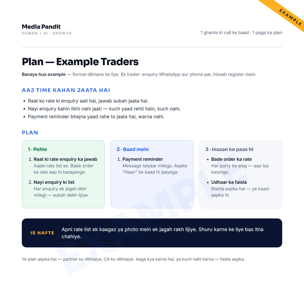Example: 1 page ka plan, ek banaye hue business ke liye